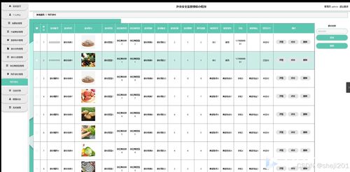 基于Python Flask的外賣食品安全監(jiān)管微信小程序設(shè)計(jì)與實(shí)現(xiàn)