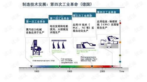 智能制造技術(shù)與數(shù)字化工廠應(yīng)用下的數(shù)字衍生內(nèi)容制作新范式
